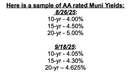 AA rated muni yields